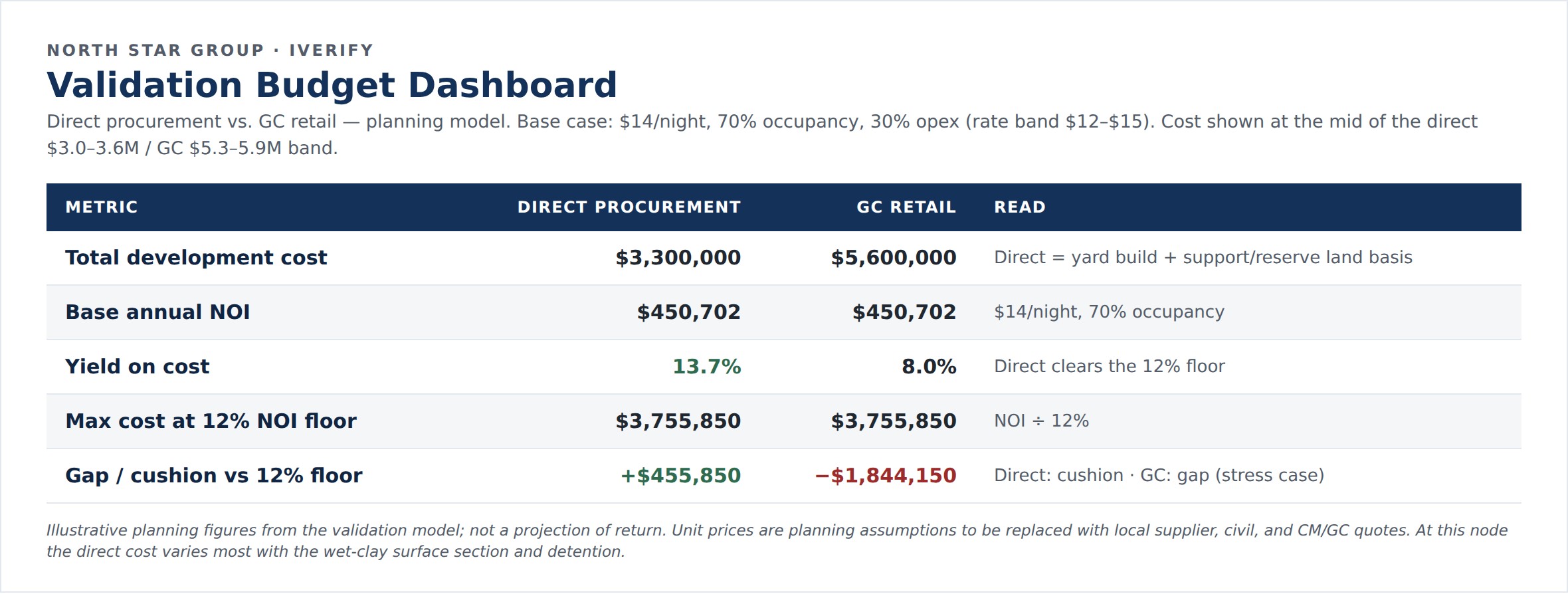 Validation budget dashboard